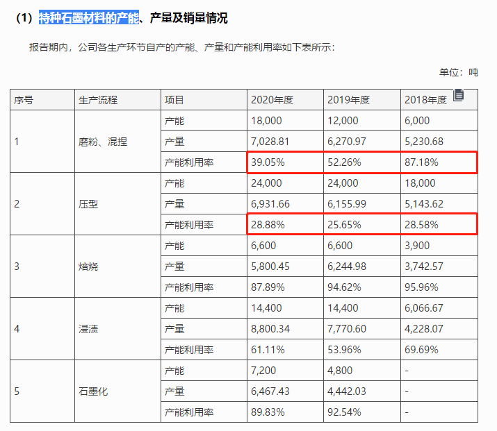 宁新新材IPO：盈利能力差 为零人供应商创收数千万元(图4)
