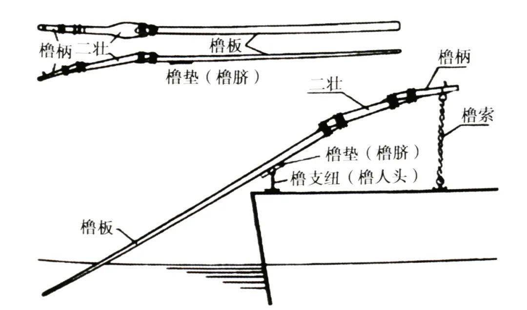 橹的结构 综合分析,船纹展现的应该是战争凯旋之后欢庆的场景,也有人