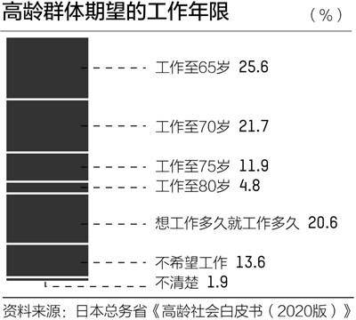 日本总人口多少_美国、日本历年女性占总人口比重比较--快易数据