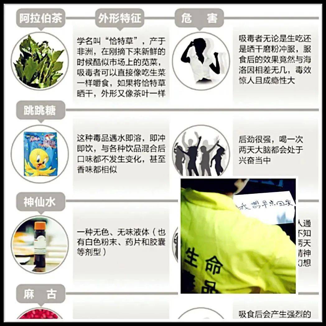 新型毒品难辨认警草哥哥教你慧眼识毒