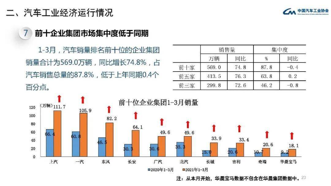 2021年出生人口1867万_2020年出生人口预测图(2)