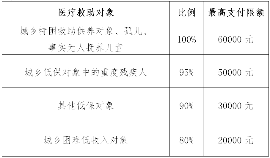 低收入人口帮扶对象_象棋对象图片(3)