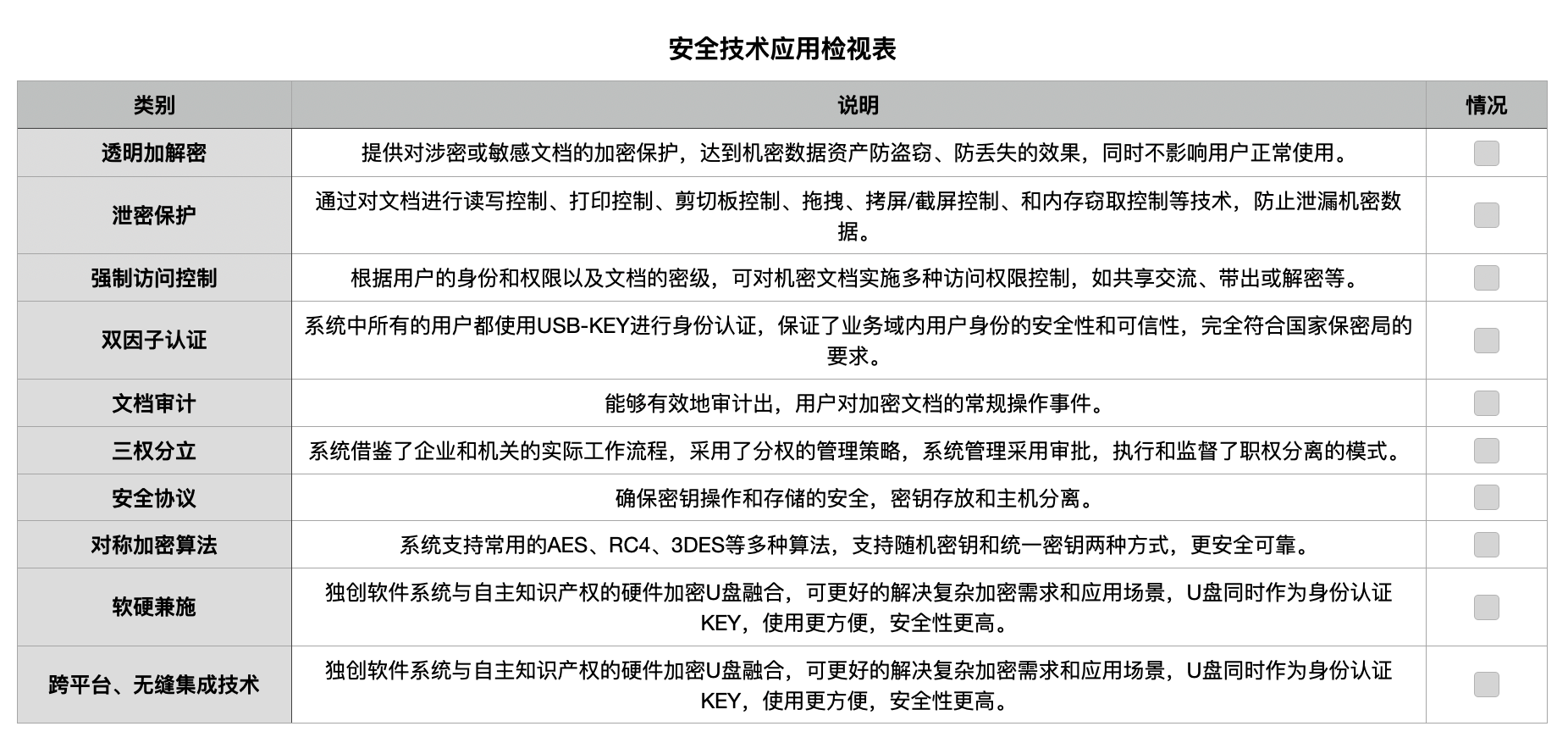 逆向工程,授權加密及非法篡改等惡意破壞或攻擊行為的發生