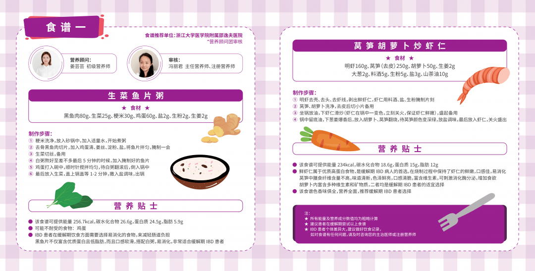 2020年度盘点 Ibd公众认知和倡导 患者