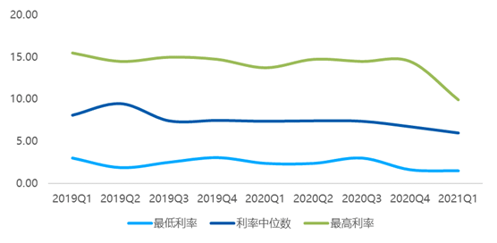 2021海南文昌第一季度gdp_海南海口与贵州贵阳的2021年一季度GDP谁更高(3)