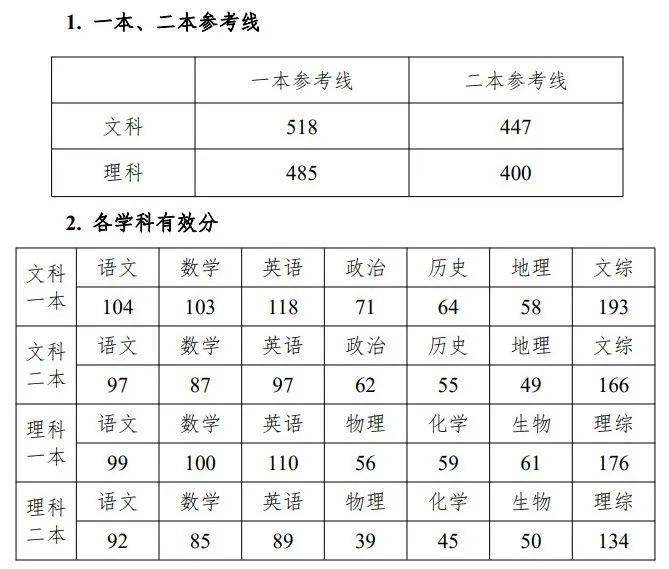 广东高考历年重本线（广东近三年高考重本分数线）