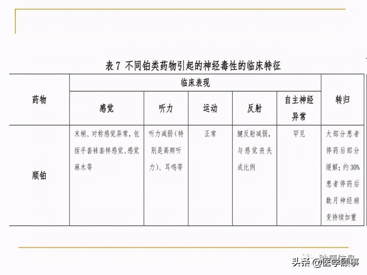 详解铂类药物：顺铂_治疗