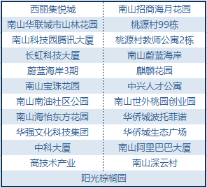 坪山区人口_坪山区2018小一初一学位预警图公布 这些学校很可能分流