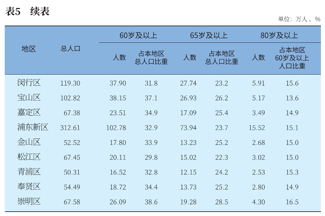 河南哪的老年人口最多_河南人口密度图