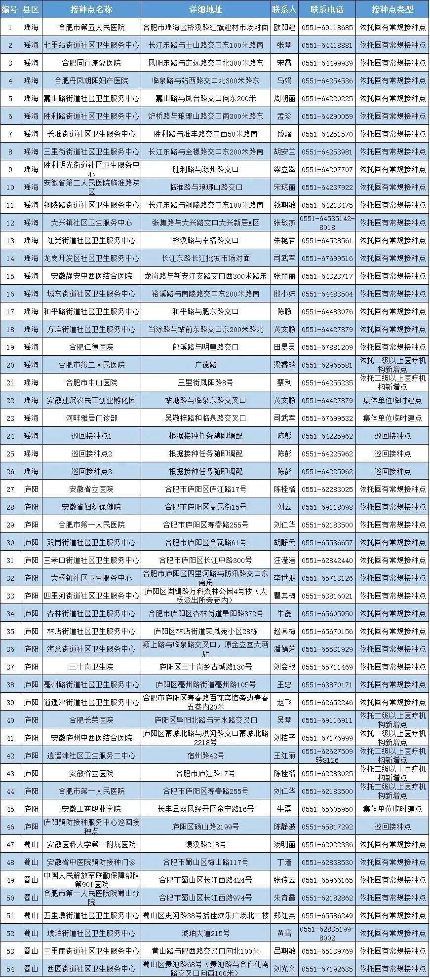 2021泰州市各区市gdp排名_2021年,各省市最新GDP排行榜(3)