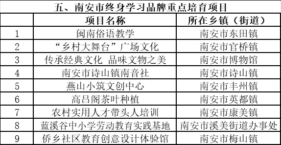 南安市人口有多少_泉州与厦门邻近的小镇,工资比厦门还高,越来越多的人来到