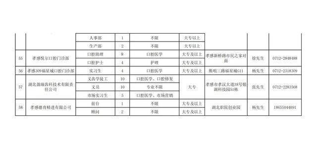 湖北孝感市2021gdp公布_18省份公布一季度GDP增速 这6个省市跑赢全国,湖北暂列第一