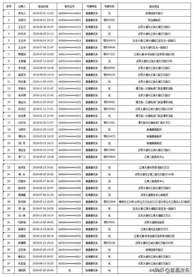 交警能查常住人口吗_常住人口登记表(3)