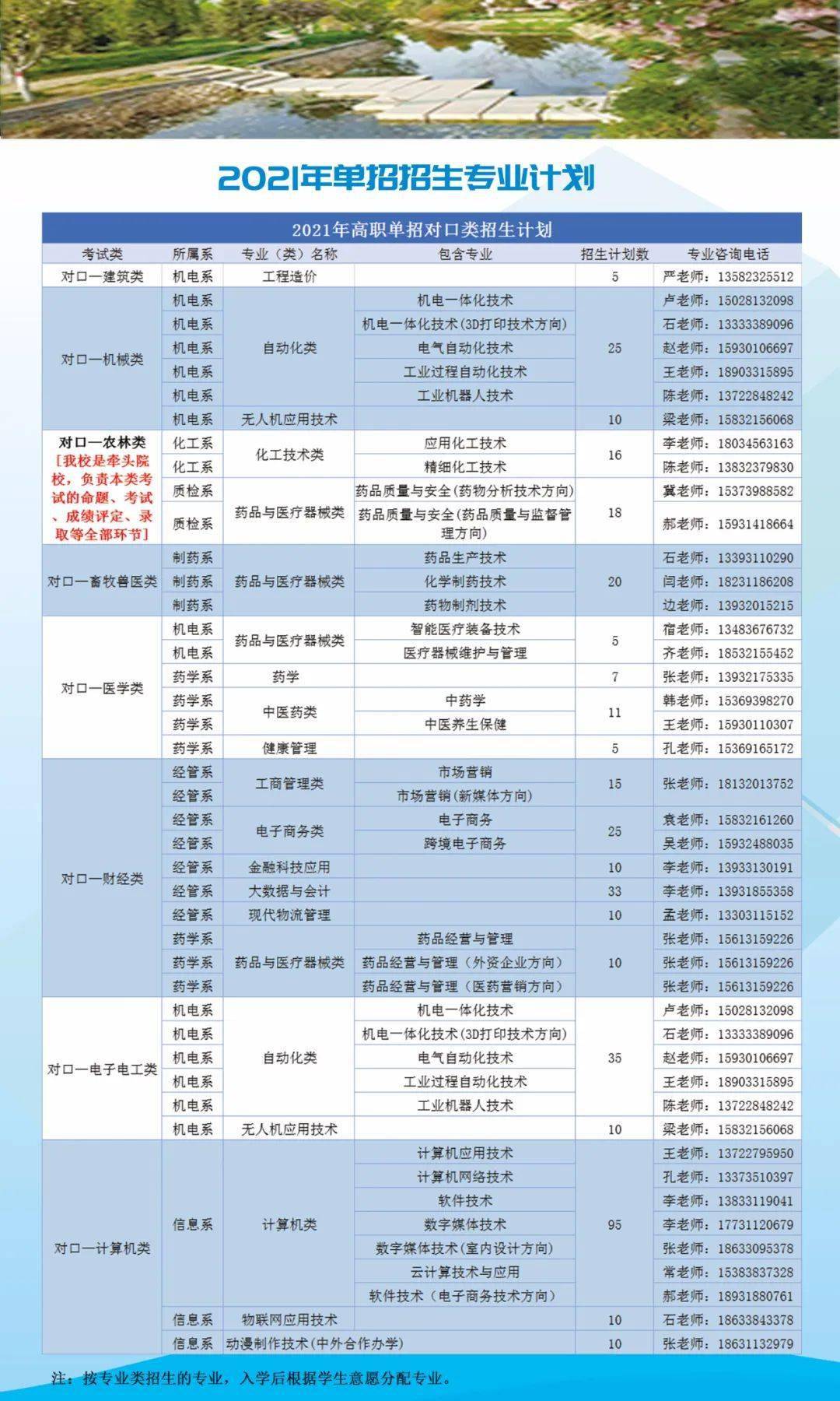 河北化工医药职业技术学院2021年单招招生简章