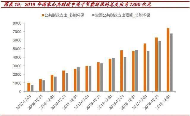 绿色gdp指标体系的优缺点_绿色GDP评价指标长株潭将试行 与政绩评价挂钩(2)