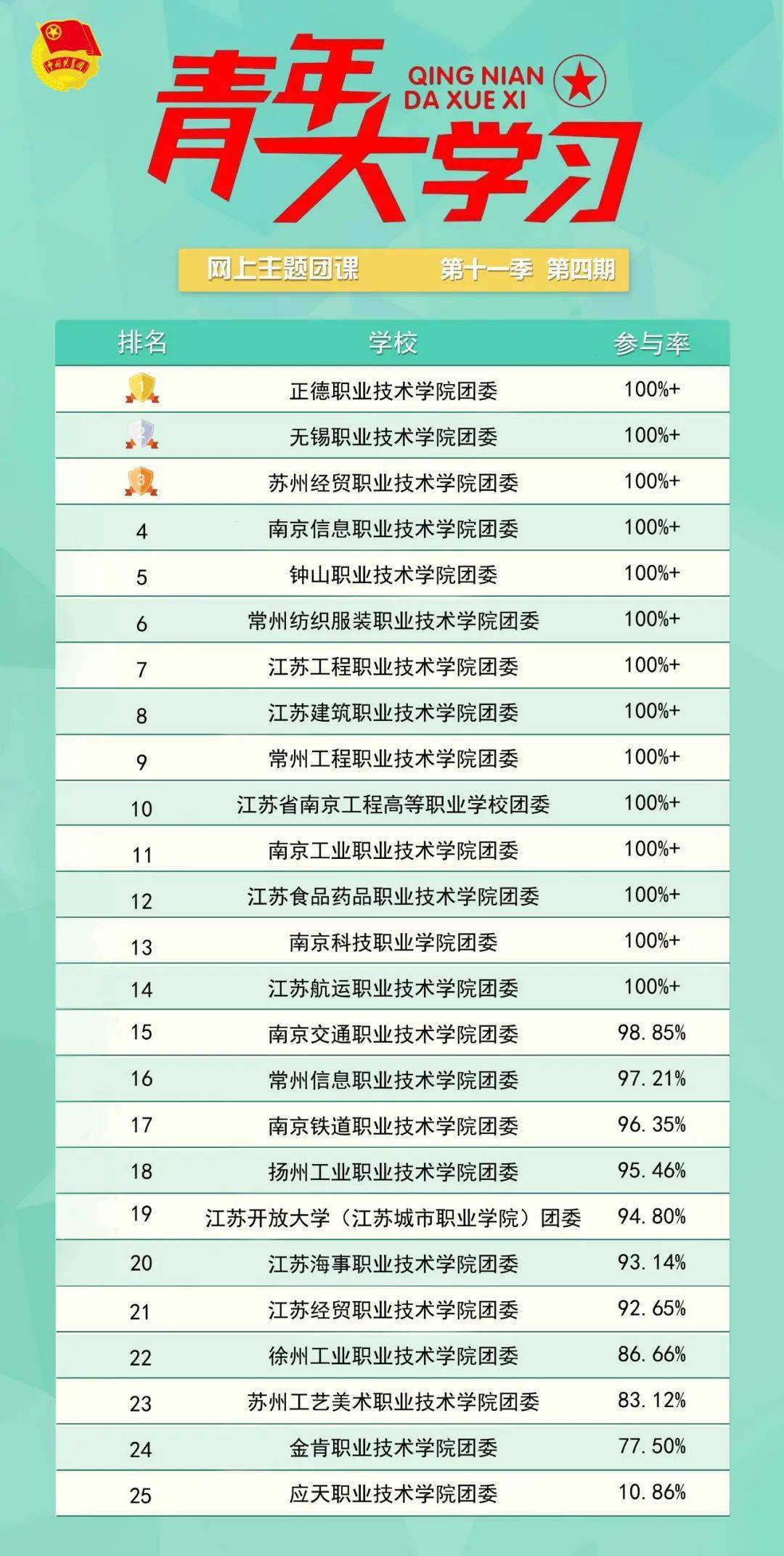 党校排名_百家姓排名图片(2)