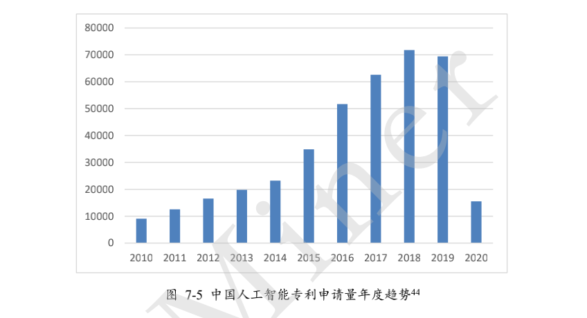 中国|中国AI专利申请量占全球74%,腾讯、百度、OPPO前五