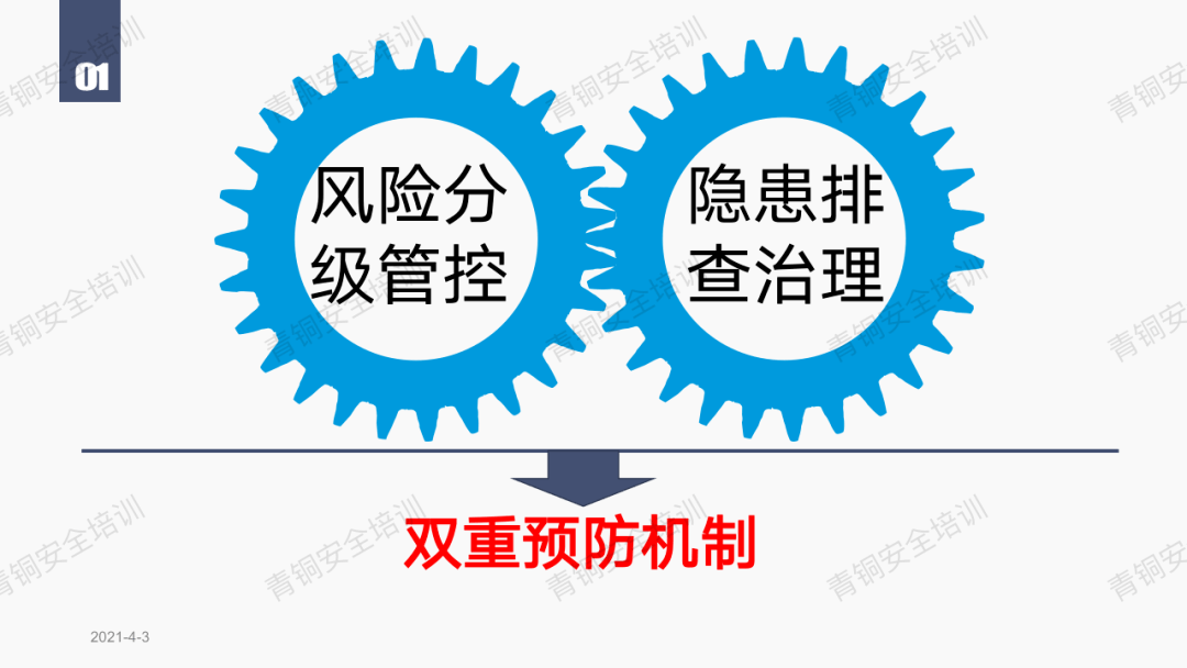 资料分享 双重预防机制建设要点 青铜