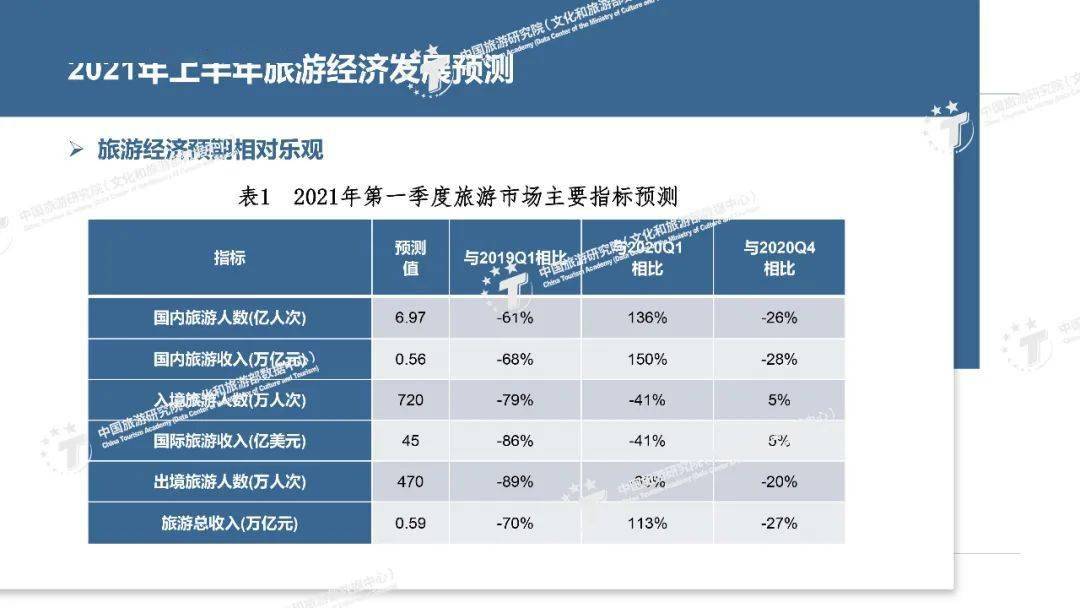 2021广州一季度gdp预计_GDP增速完全恢复 经济仍在上行中