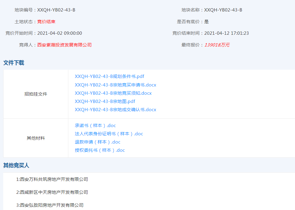 70轮竞拍溢价102 紫薇16亿元夺秦汉新城153亩住宅用地 新区