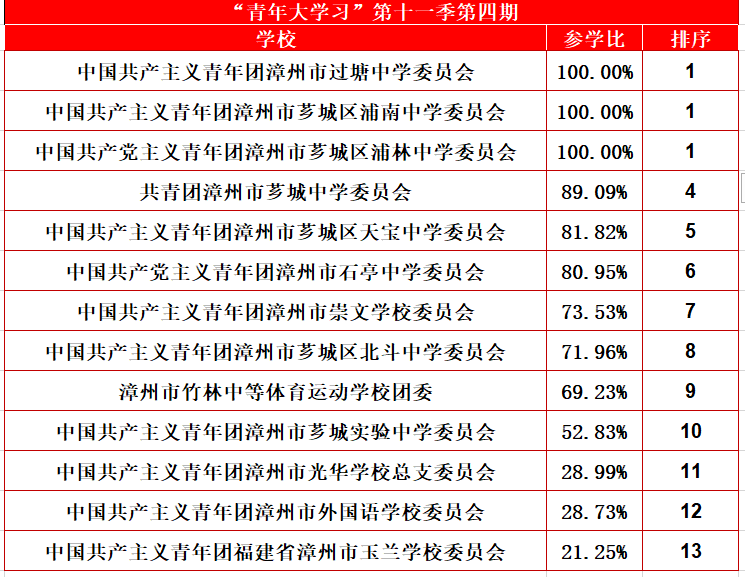 党校排名_百家姓排名图片(2)