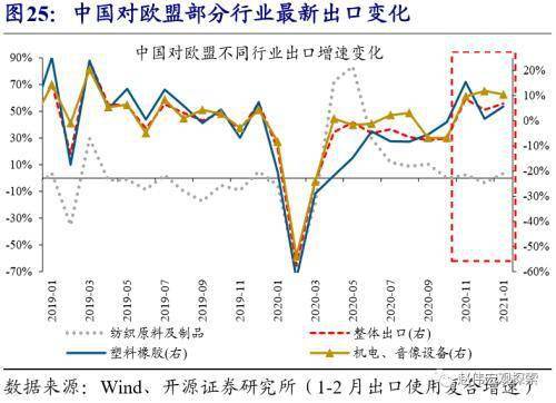 2021广州出口GDP_华创证券 海外周报 2020年第30期 欧洲疫情外资如何定价 宏观经济 慧博投研资讯