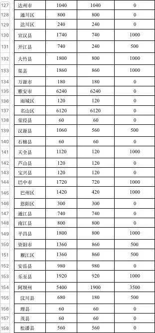 山西宰相村多少人口_山西人口密度分布图(2)