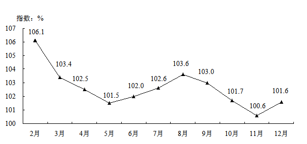 鹤壁市gdp在河南省是第几_2018河南gdp排名 河南各市gdp排名2018 去年1 4季度河南各市生产总值排名 国内(2)