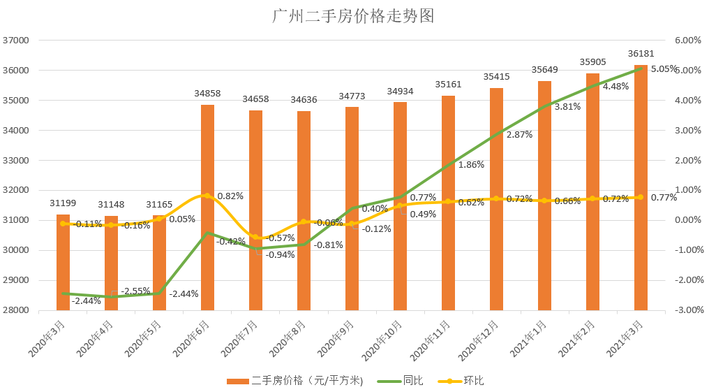 查某个城市新入人口量_夜晚城市图片(2)