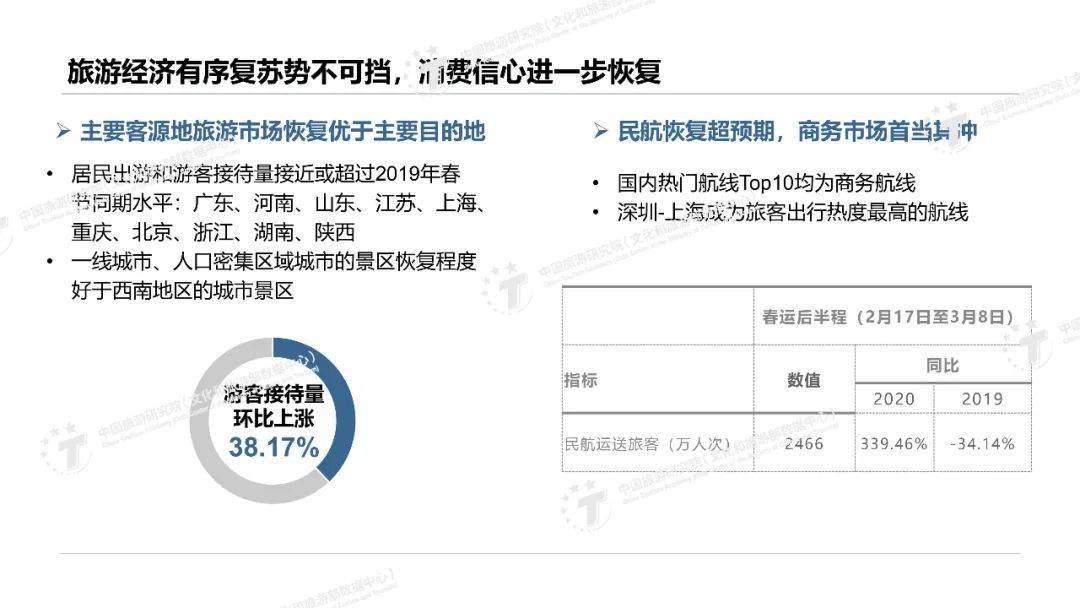 2021旅游业的gdp