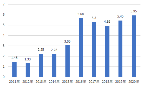 拆迁后怎样算新增人口_房屋拆迁后平地照片(2)