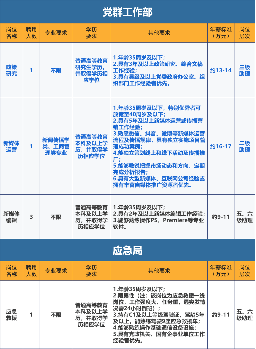 北京伴游招聘_北京朝阳私人伴游招聘_北京伴游招聘