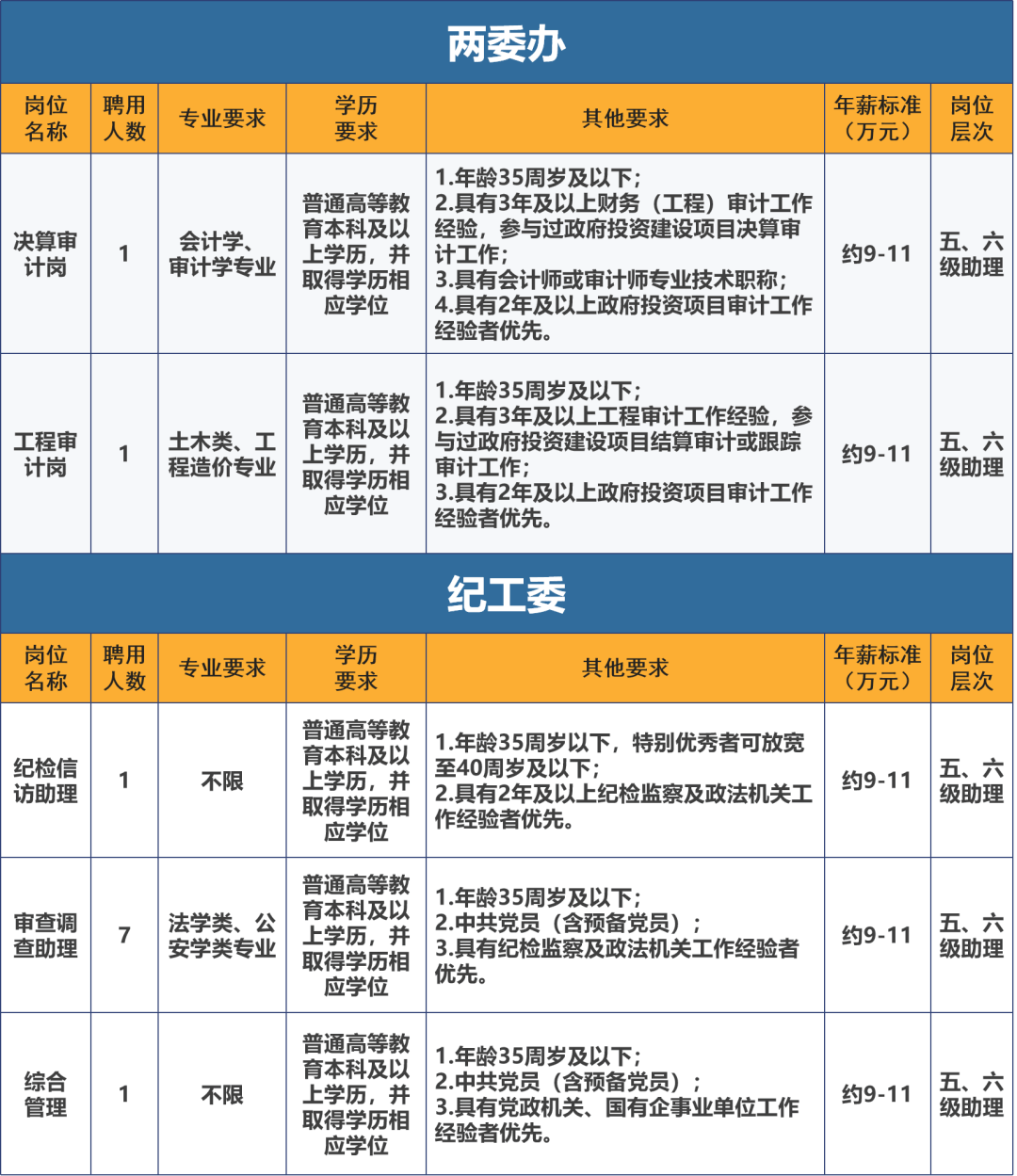 天府新区人口_省政法队伍教育整顿第一指导组调研指导天府新区政法队伍教育