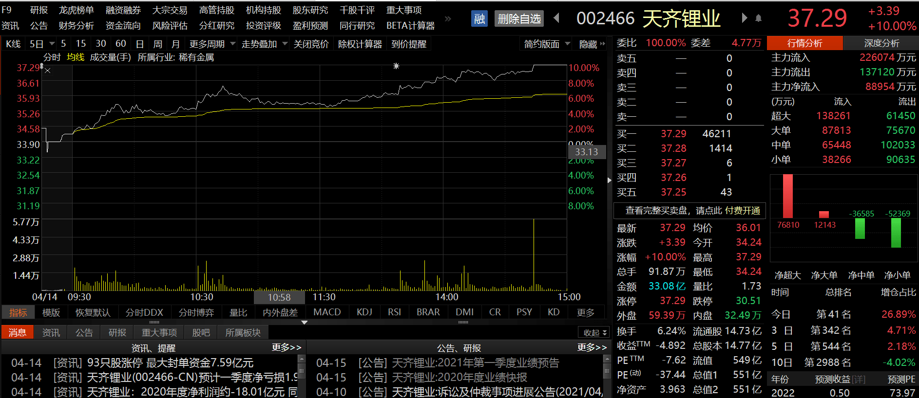 a.(以下简称"sqm")股票价格,libor利率波动等因素影响,本报