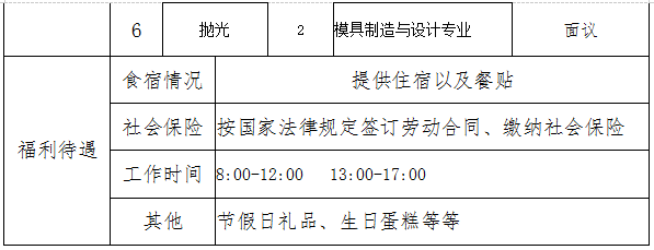 【招聘信息】浙江瑞昶实业有限公司