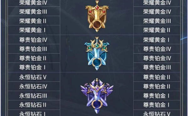 和平精英ss13赛季段位继承规则一览