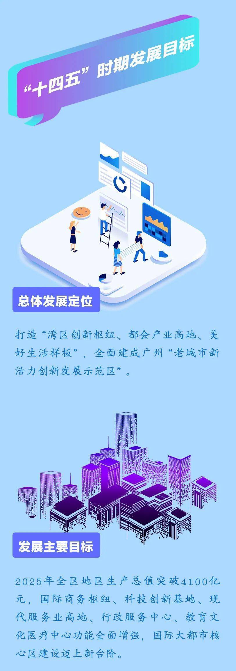 资讯转发丨广州越秀“十四五”打算这么干!