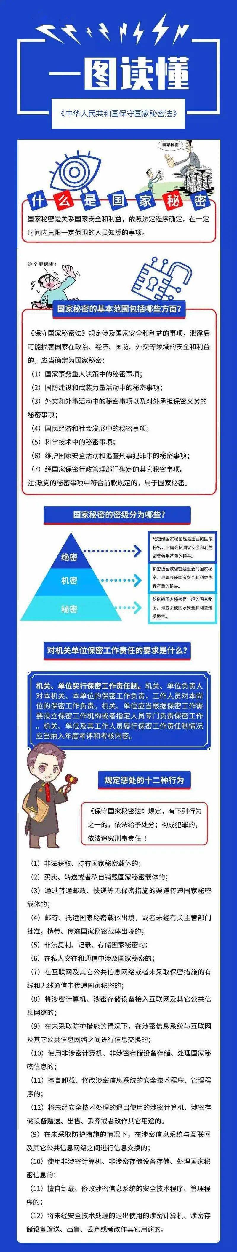 国家秘密的保密期限已满的怎么办