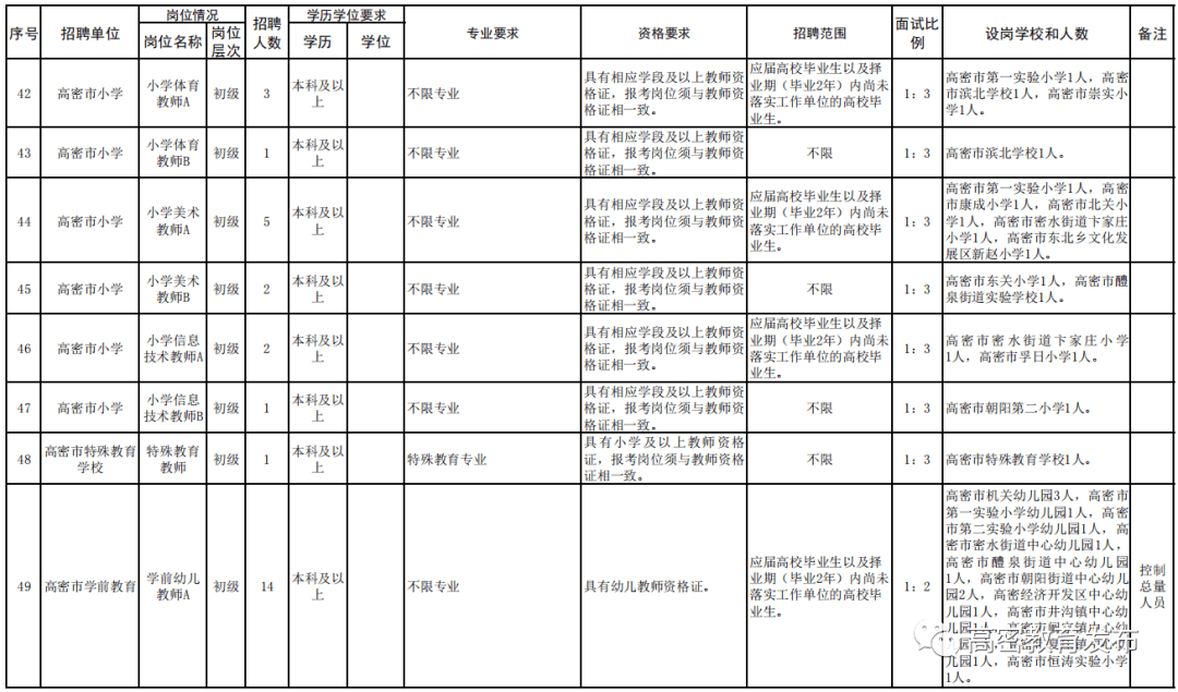 潍坊常住人口2021_潍坊人口(2)