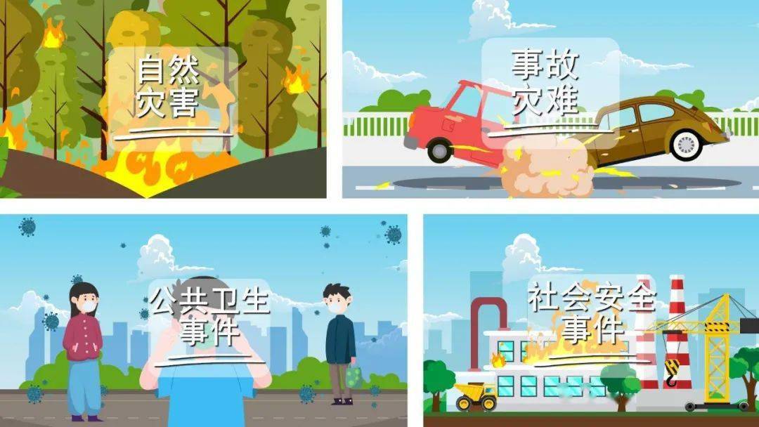 事件划分为自然灾害,事故灾难,公共卫生事件和社会安全事件等四大类