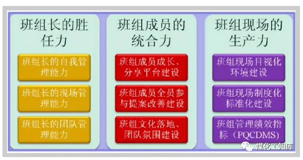 如何成为一名优秀的化工厂班组长?_工作