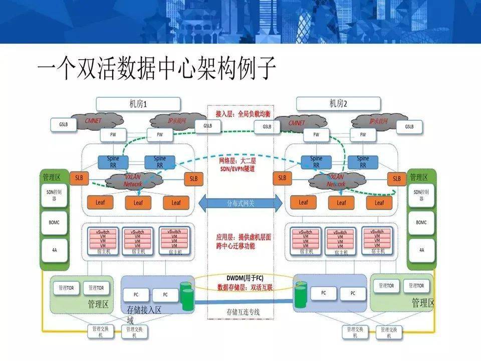 雙活數據中心技術架構pdf版