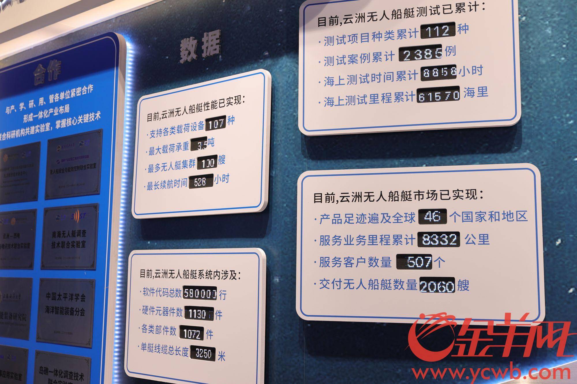 视觉|图集丨【大湾区 大未来】珠海“黑科技”上天入海 海上机器人乘风破浪