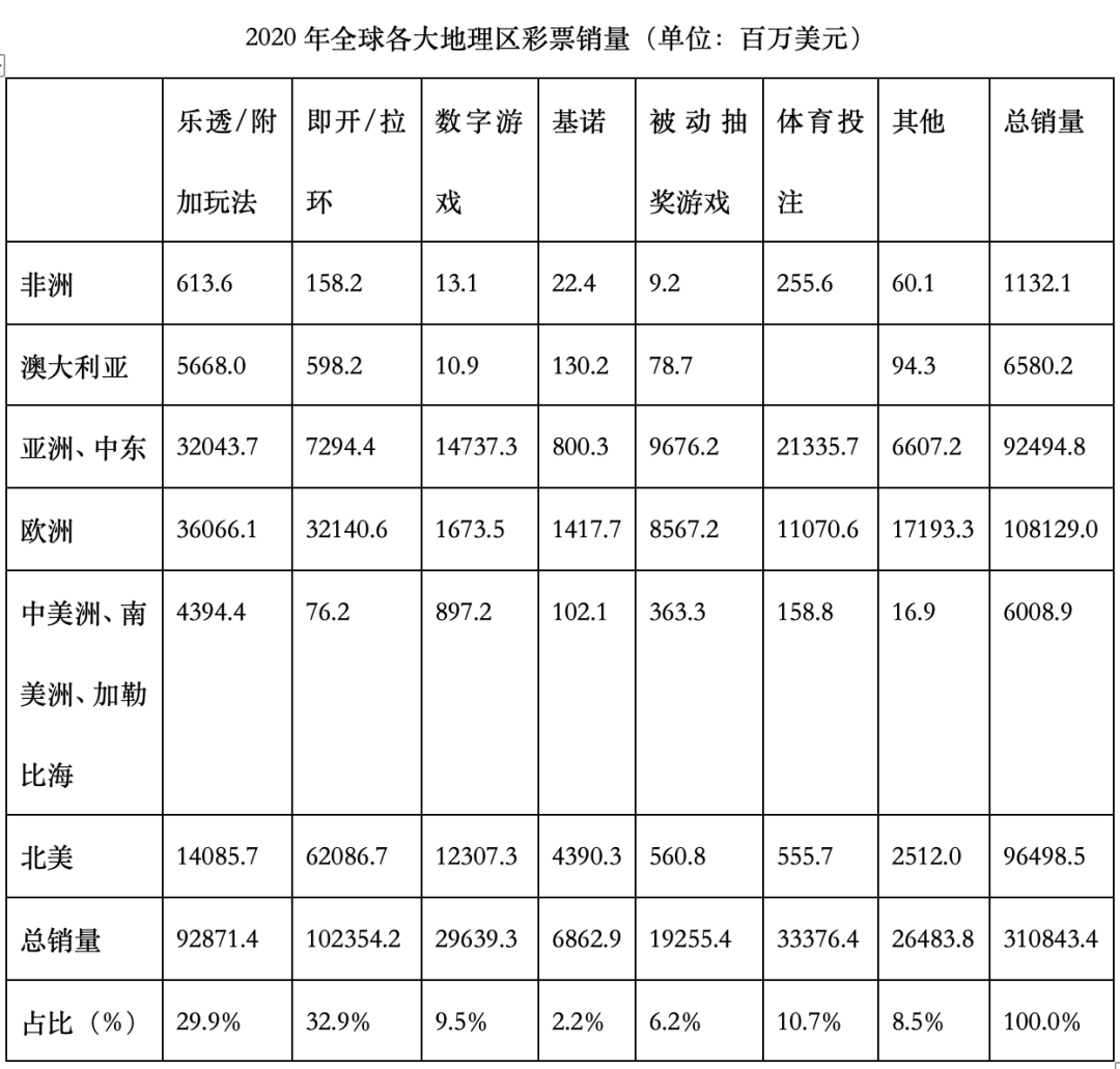 销量排行_2021年3月中国内地省市销售额排行榜:北京人均花36元用于...(2)