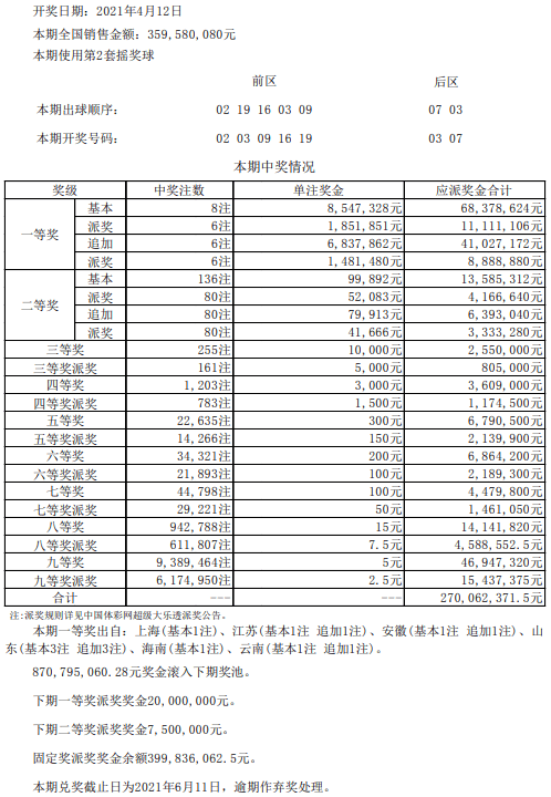 第21041期開獎公告 第21041期開獎公告 (開獎公告以中國體彩網為準)