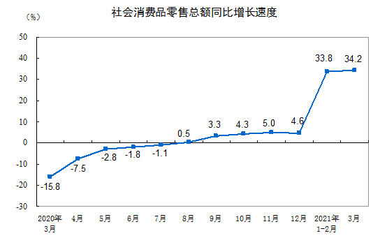 花秋镇gdp_5镇再上调GDP增速 全市7 提至10(3)