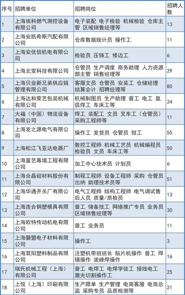 2021年松江区人口_2021年日历图片