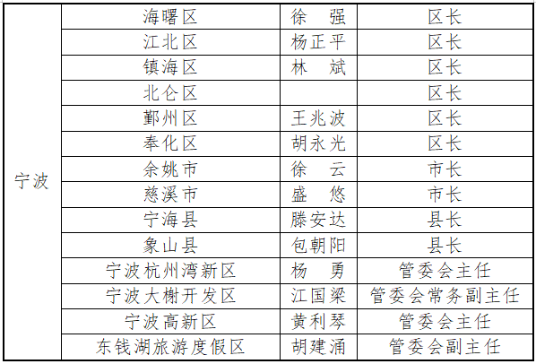 淮南各个县人口有多少_暗恋橘生淮南(3)