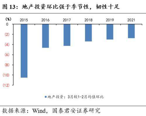 长春2021年gdp