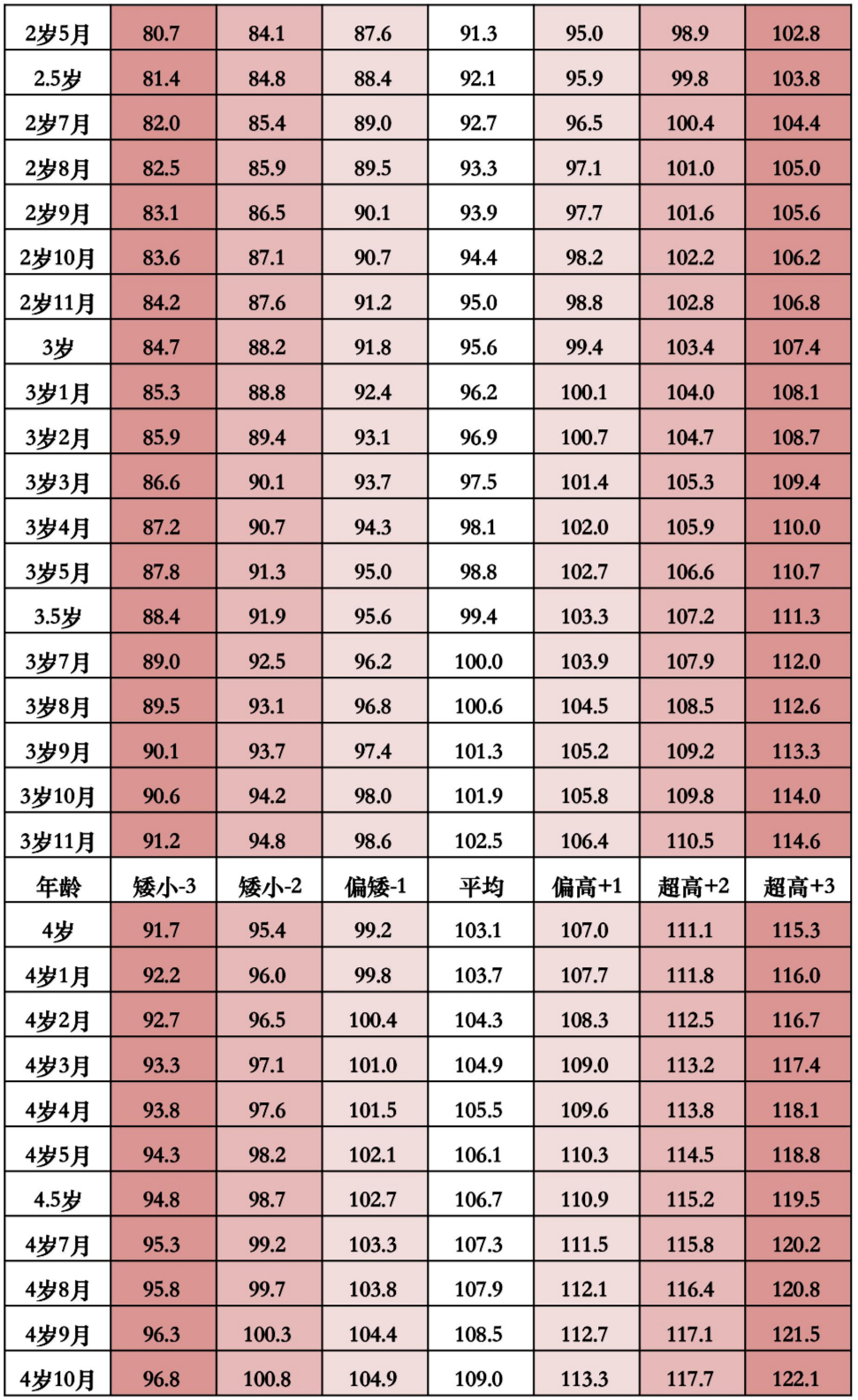 人口普查会问身高体重吗_人口普查图片